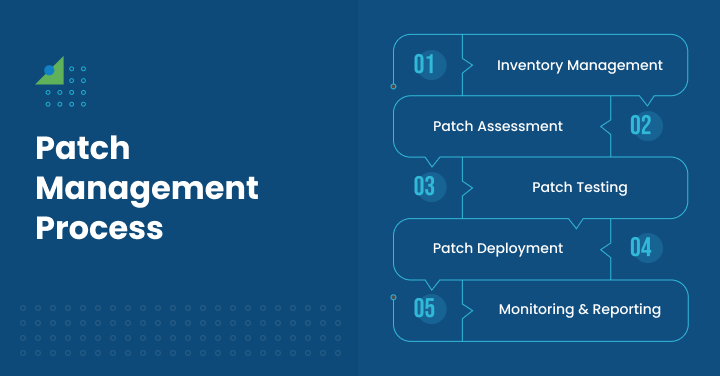 Patch Management Services